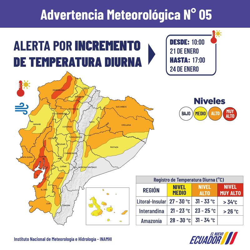 INAMHI Ecuador