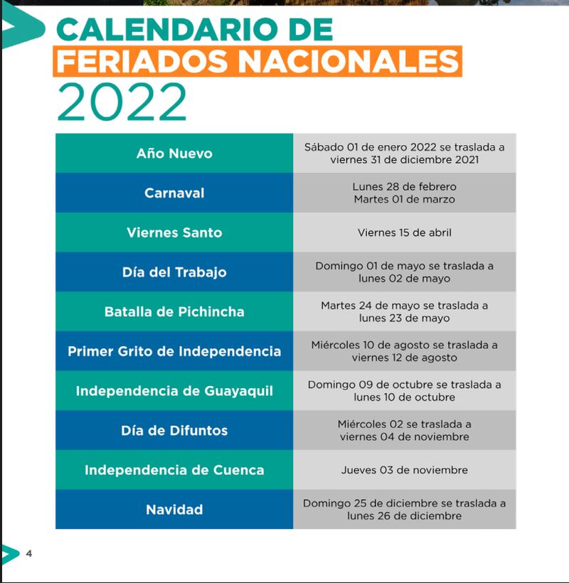 ¿Cuándo mismo es el feriado más largo de Ecuador? Estos son los días de descanso en noviembre de 2022