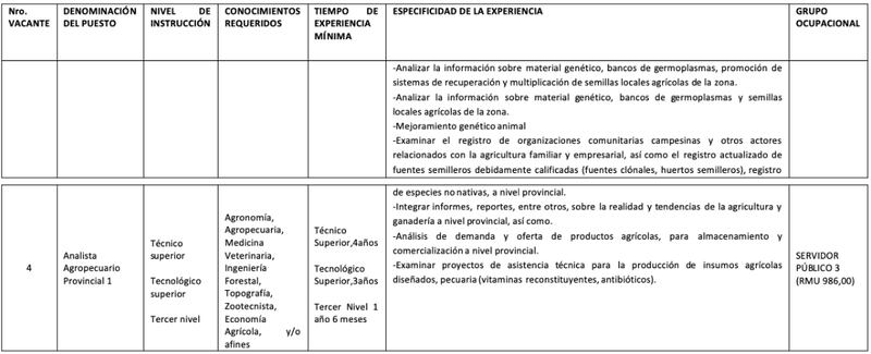 CONVOCATORIA A SELECCIÓN DE PERSONAL EN LA DIRECCIÓN DISTRITAL 05D01 LATACUNGA MAG -PROYECTO PIATER