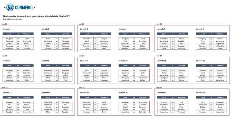 Calendario Eliminatorias Sudamericanas Mundial 2026
