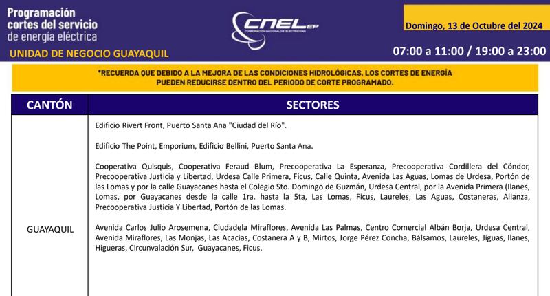 Cortes de luz 13 de octubre