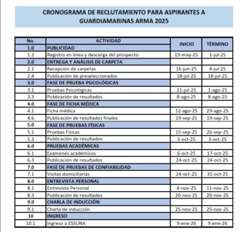Proceso de reclutamiento en la Armada