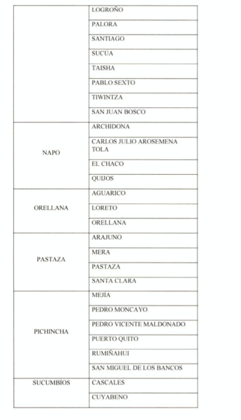 Cantones con categorización baja: Sin toque de queda