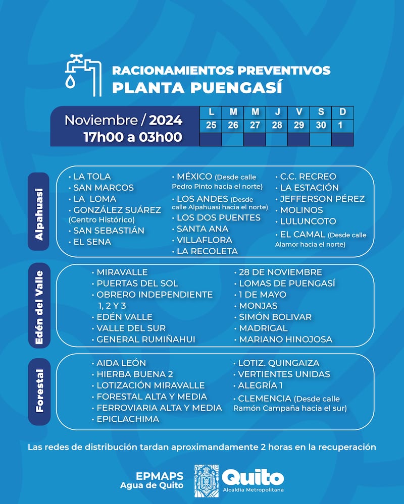 Cortes de agua potable en Quito.