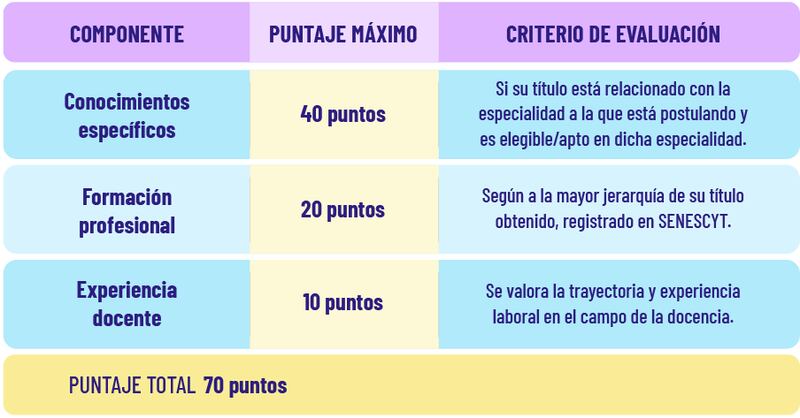 Ministerio de Educación
