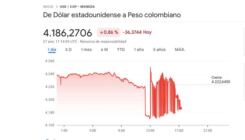 De dólar a peso estadounidense este 27 de enero 2025