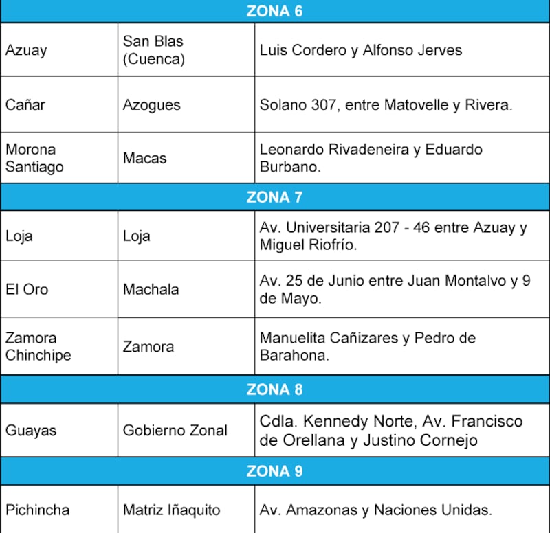 Registro Civil