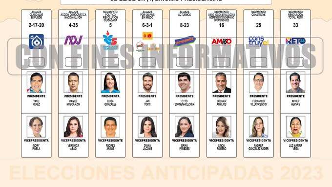 Elecciones anticipadas 2023- Ecuador