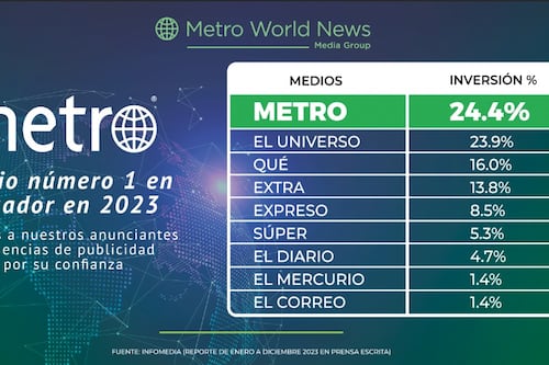 Metro, el diario número 1 en Ecuador en 2023