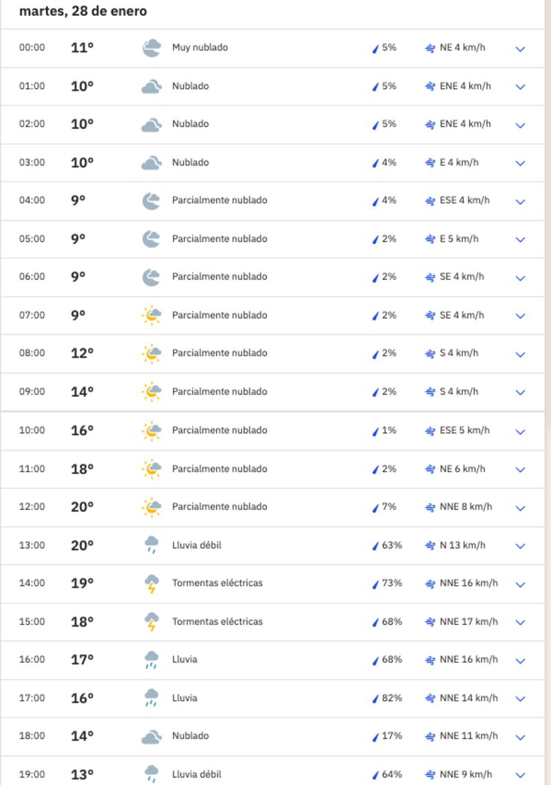 weather.com