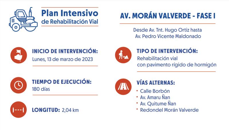 Rutas alternas por cierre de la Morán Valverde
