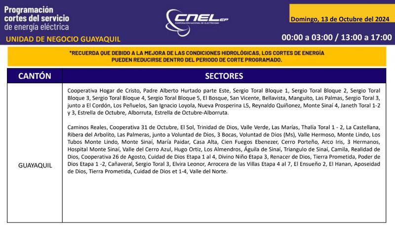 Cortes de luz 13 de octubre
