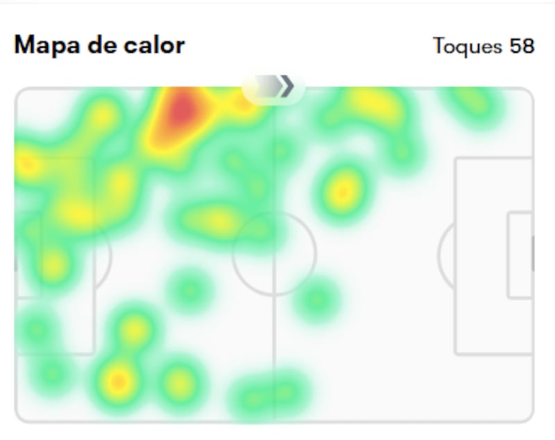 Mapa de calor de Piero Hincapié en el Arsenal vs. Brighton