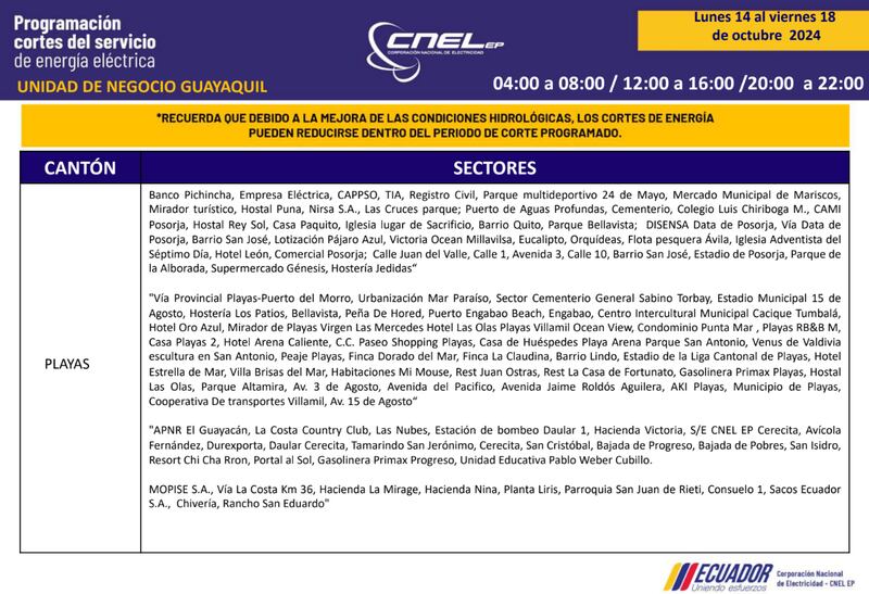 Cortes de luz hasta el 18 de octubre