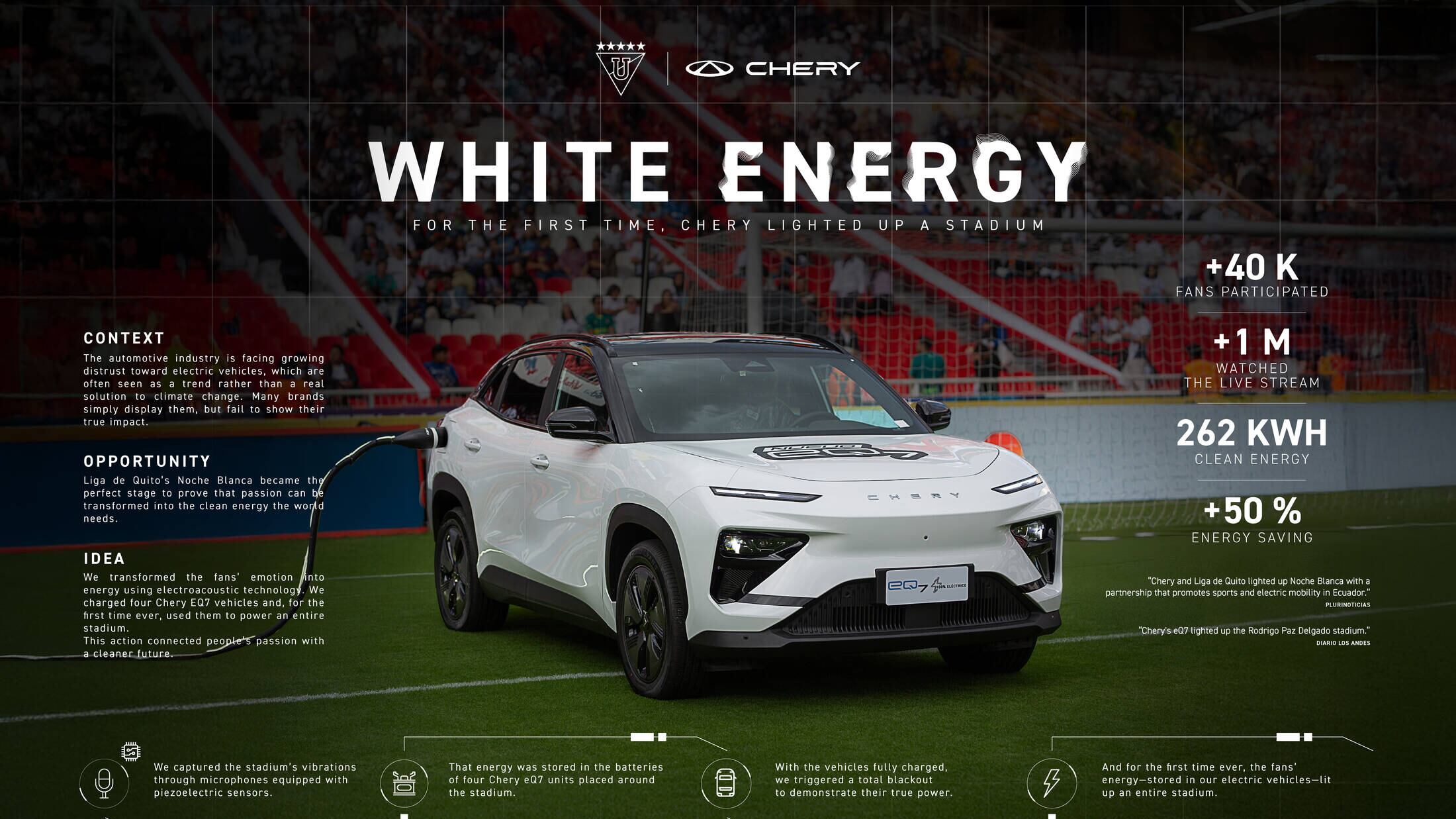 Chery Ecuador