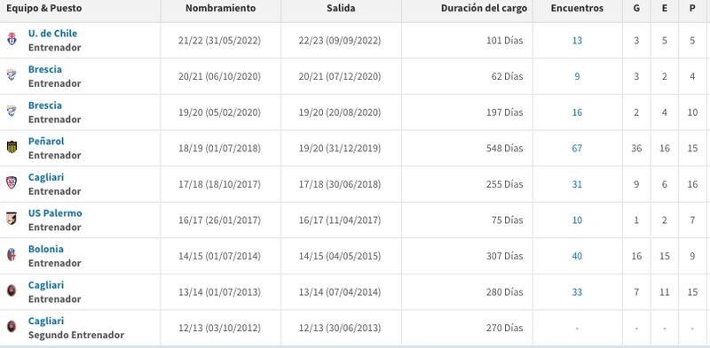 Perfil Diego López nuevo DT de Barcelona Sc