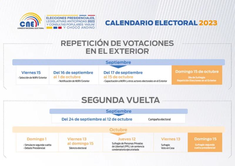 Calendario electoral, segunda vuelta