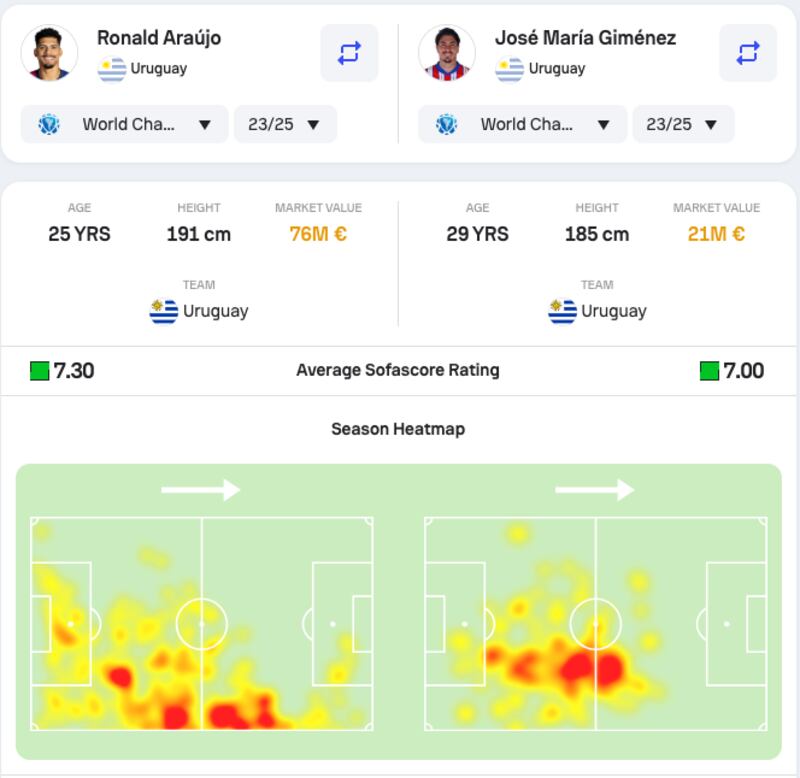 Evaluación Defensas de Uruguay