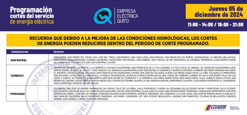 Actualización de los cortes de luz este 5 de diciembre