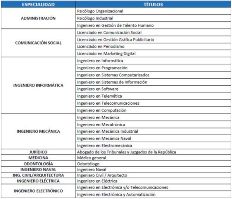 Se abrió convocatoria en la Armada del Ecuador para oficiales y tripulantes especialistas.