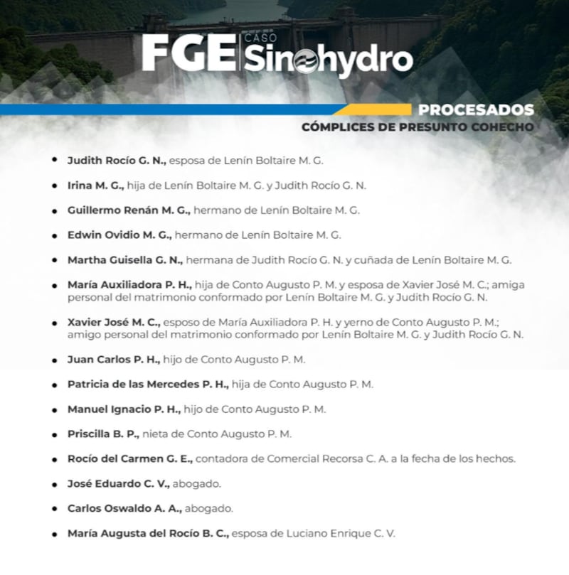 Caso Sinohydro