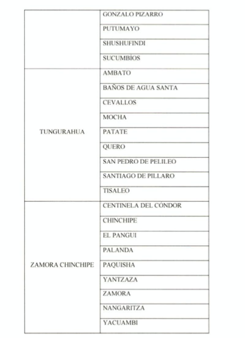 Cantones con categorización baja: Sin toque de queda