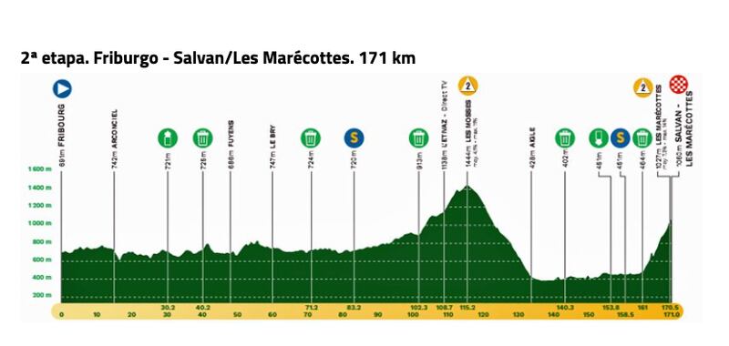 Etapa del Tour de Romandía