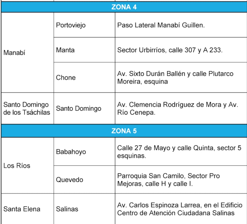 Registro Civil
